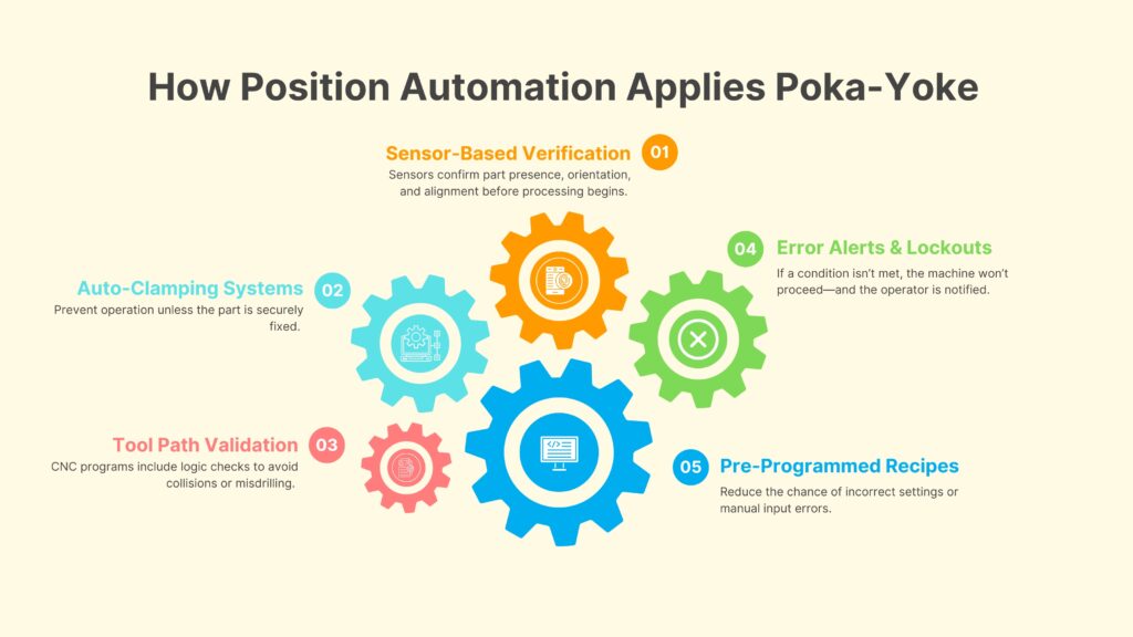 industrial automation