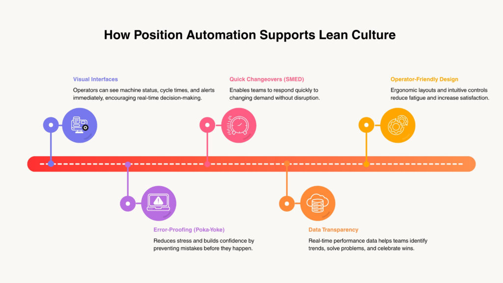 machine automation solutions